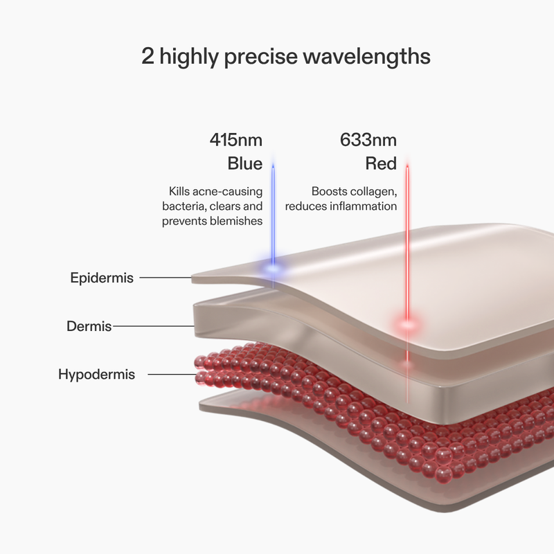 CurrentBody Skin LED Blue Light Therapy Face Mask