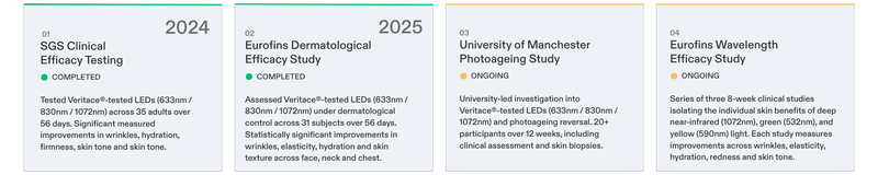 CurrentBody Clinical Evidence 