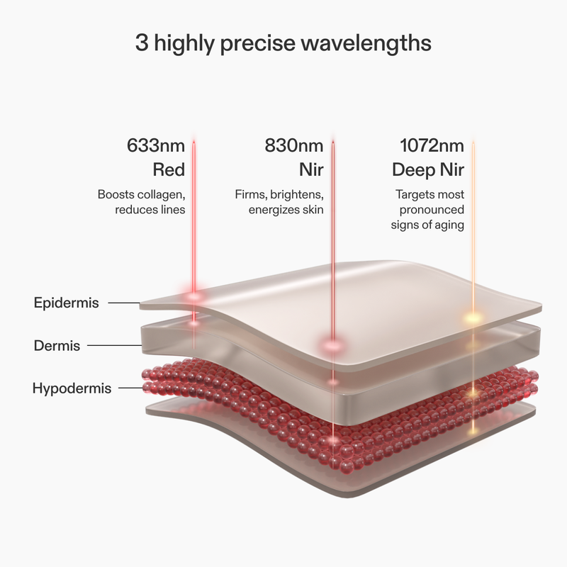 LED Neck and Dec Perfector | Chest Wrinkle Treatment | CurrentBody USA LED Neck and Dec Perfector | Chest Wrinkle Treatment | CurrentBody USA